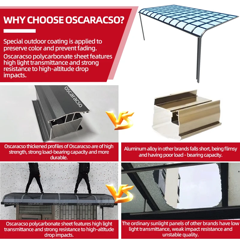 Outdoor Rain Protection Canopy Warehouse Villa Garage & Shed with Free Sample Canopy Awning