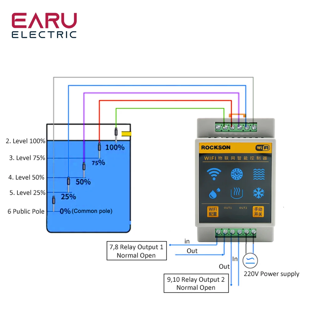 WF96TH Tuya WIFI Smart Thermostat Temperature And Humidity Controller Water Level Controller Intelligent Sensors Flows Detection