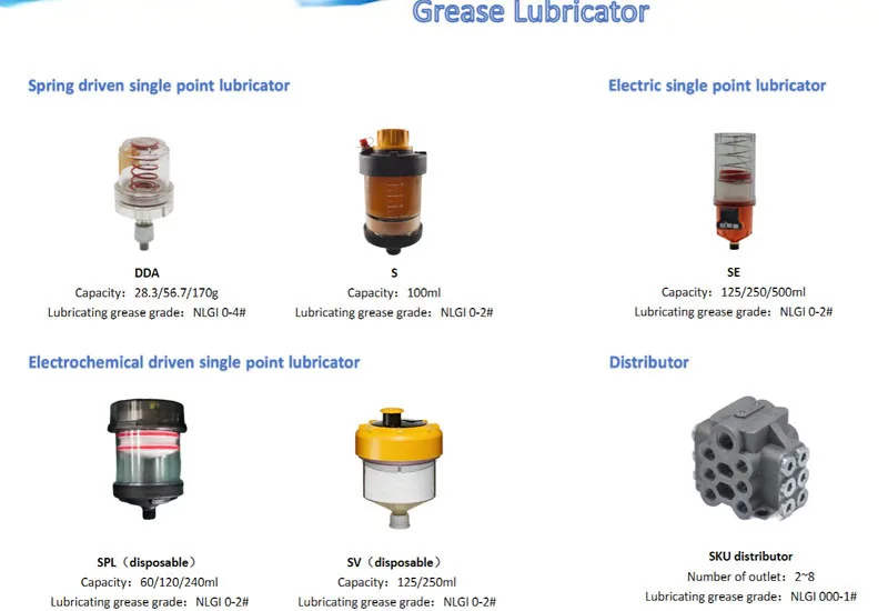 Electric Automatic Single Point Lubricator Injector Adjustable Automatic Grease Feeder Automatic Bearing Lubricator view 6