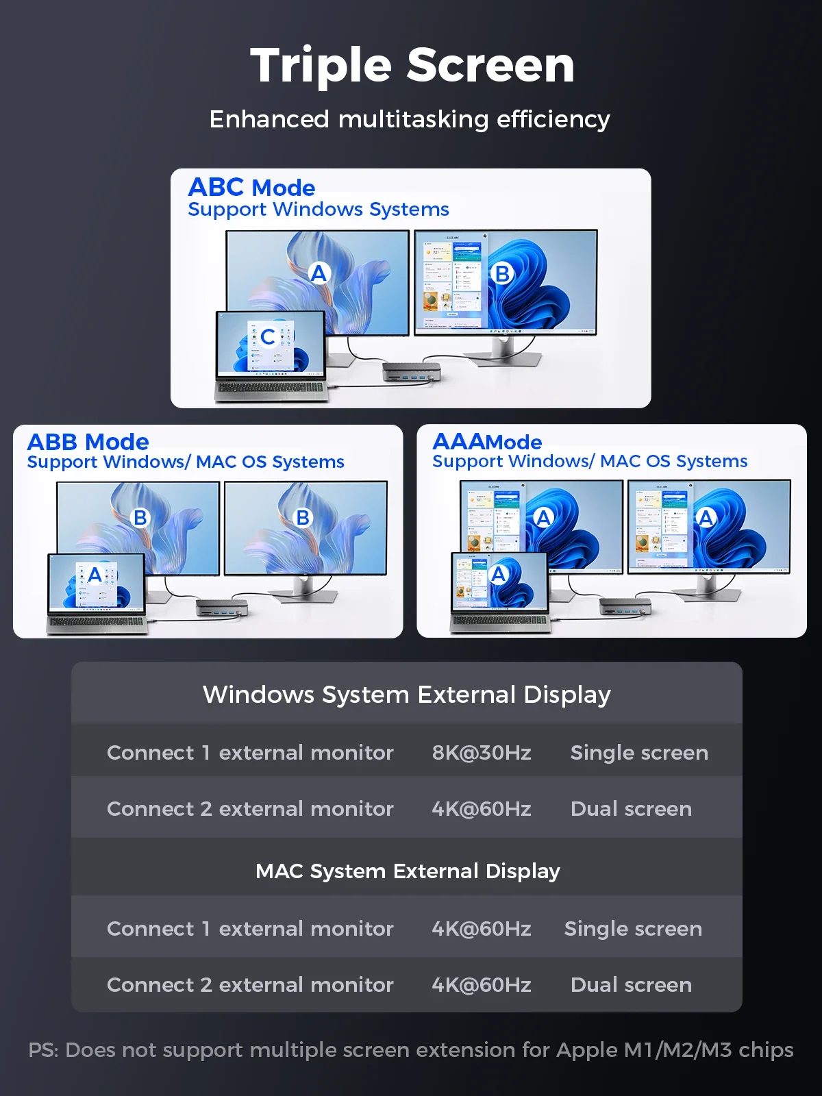 ORICO M2P11 USB C Display HUB с охлаждающим вентилятором, внешний корпус для M.2 NVMe SATA SSD, внешняя док-станция 10 Гбит/с с HDMI, RJ45, SD/TF