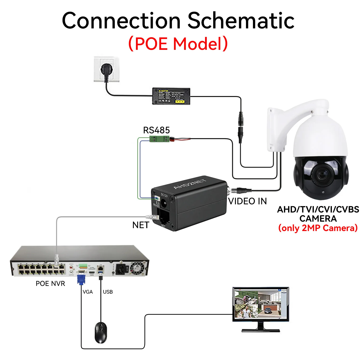CVBS/TVI/AHD/CVI to IP Camera Converter 1080P Full HD, ONVIF, RJ45, POE Power, For NVR Analog Surveillance Upgrade Video Encoder