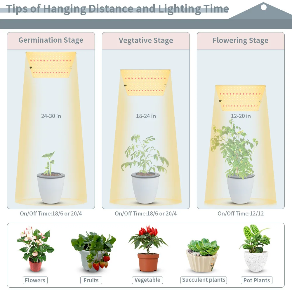 Tablero cuántico Luz de crecimiento adicional para plantas, atenuación temporizada, espectro completo, luz adicional de calcio, 120W