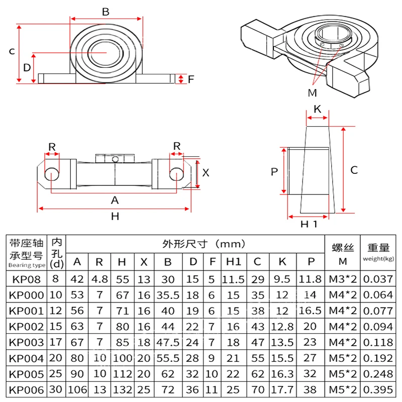 Roulement à Billes en Alliage de Zinc, Diamètre 8mm à 35mm, Support Monté Nuit, Kfl08, Kfl000, Kfl001, Kp08, Kp000, Kp001, Kp002, 1 Pièce