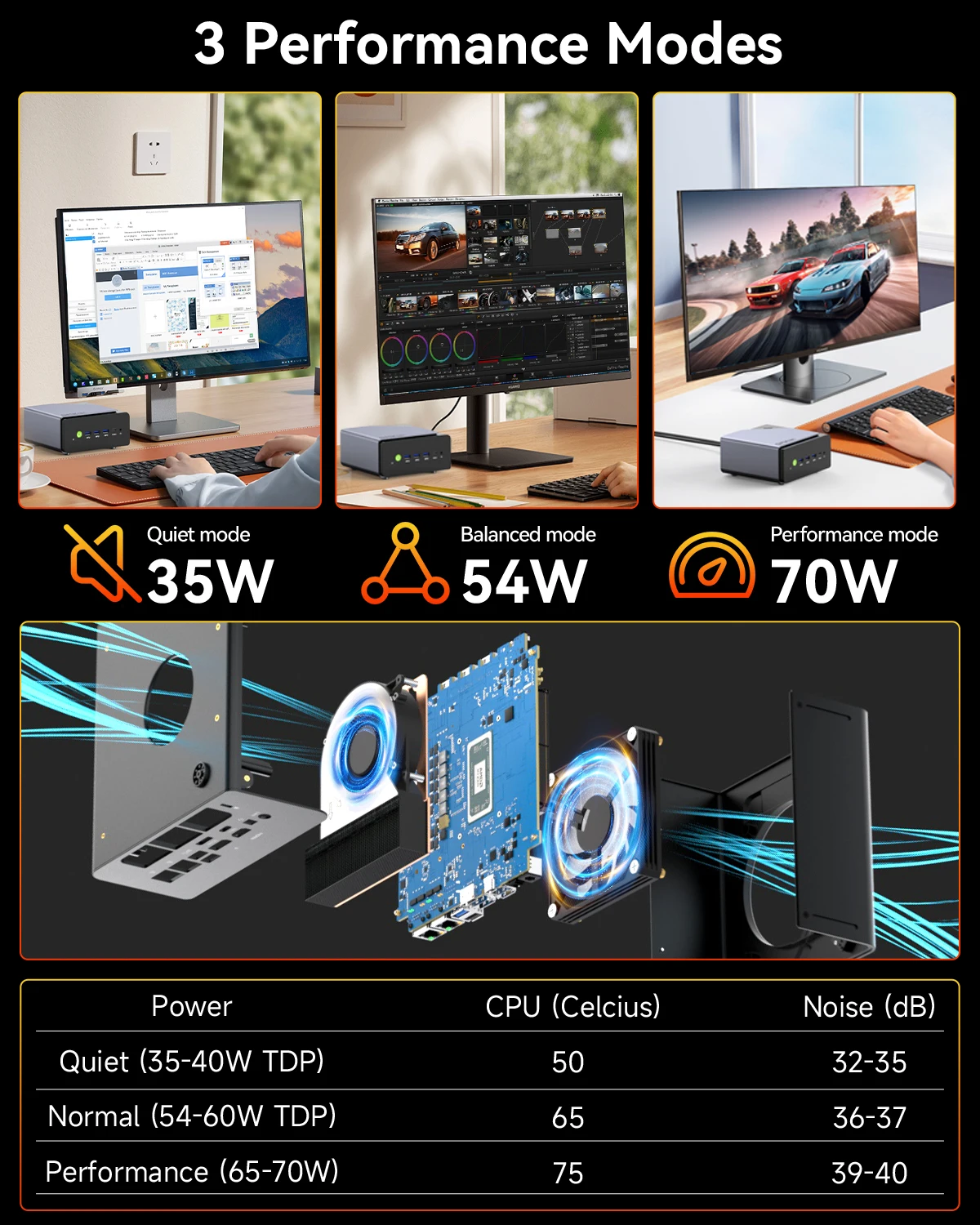 GMKtec K12 Mini PC AMD Ryzen™ 7 H 255 Dual DDR5 5600MT/s 3*SSD PCIe4.0 WiFi 6 BT 5.2 Dual 2.5G LAN OCulink Desktop Computer