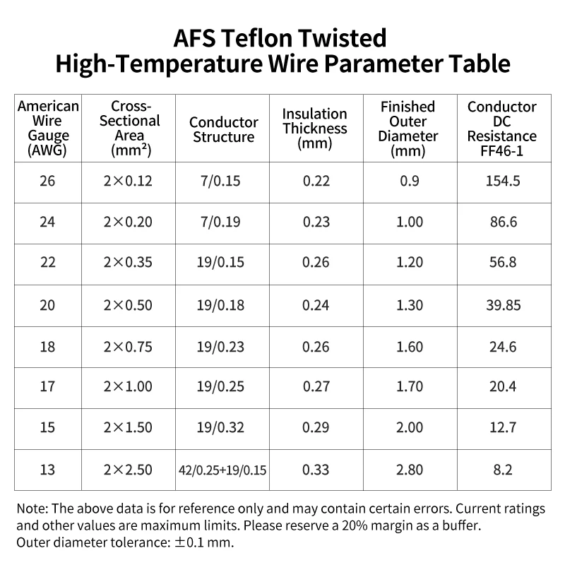 1~20m AFS200 PTFE Wire 2pins 26/25/24/22/20/18/17/15/13AWG FEP Twisted Pair Tinned Copper High Temperature Electronic Cable