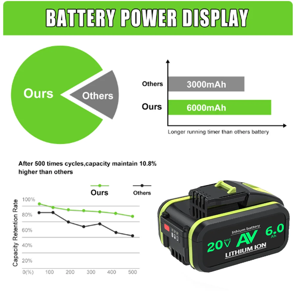 New 6000mAh Battery For Worx WA3553 20V 21V Cordless Power Tool Battery WA3572 WA3553 WX390 WA3551 WX176 WX178 Spare Batteriies