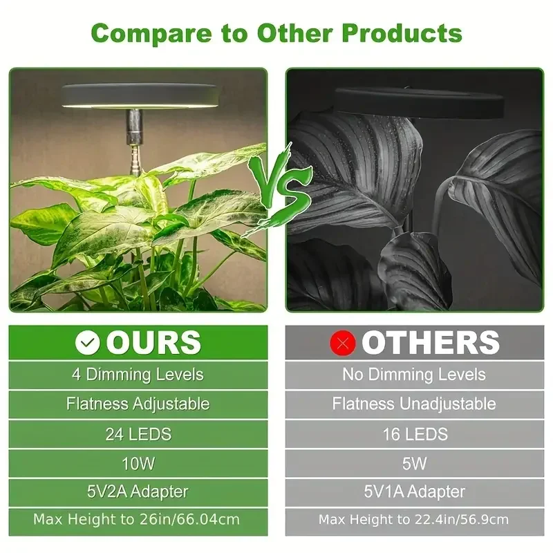 1/2/3/4pcs Growth Light Full Spectrum LED Plant Light Indoor Growth Light 2/4/8H Automatic Timer Brightness Height Adjustable