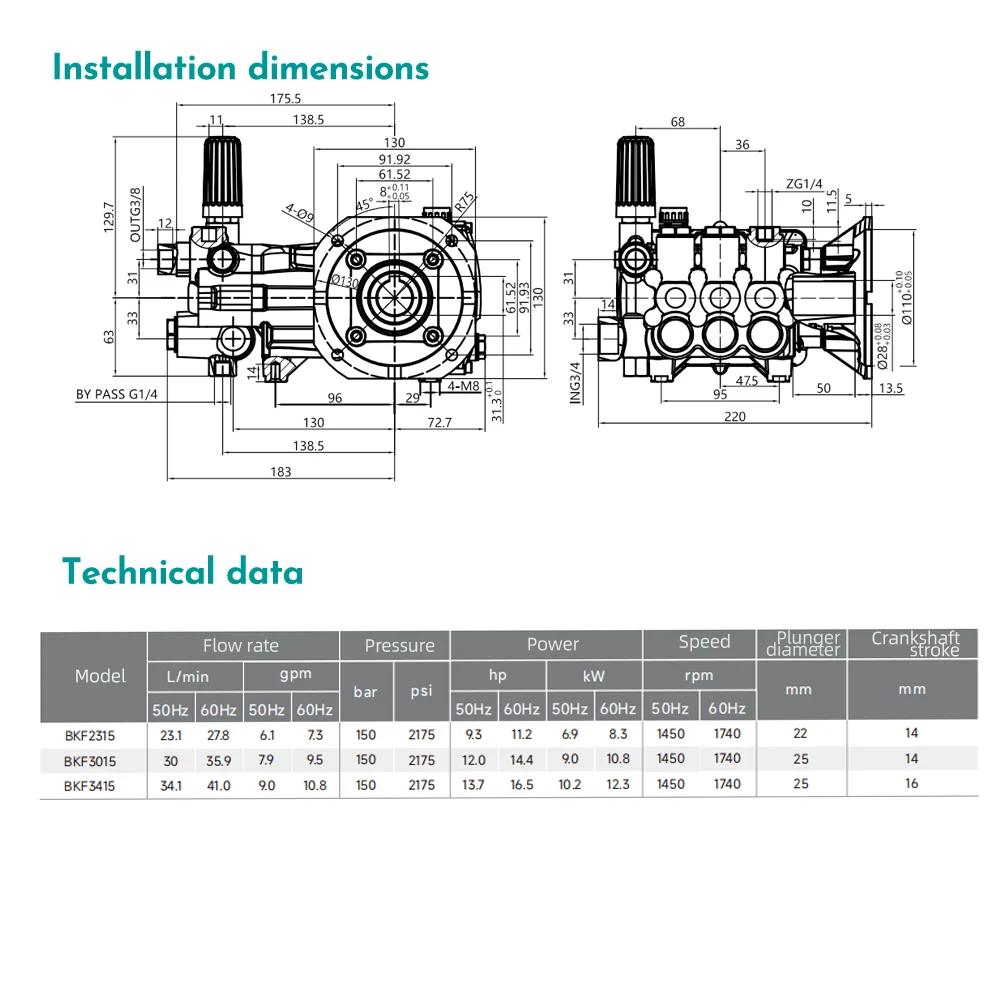 BKF Series 23.1-34.1L/min 6.1-9gpm 150 Bar Brass Head Triplex Plunger Pump for Spraying and Cleaning Applications