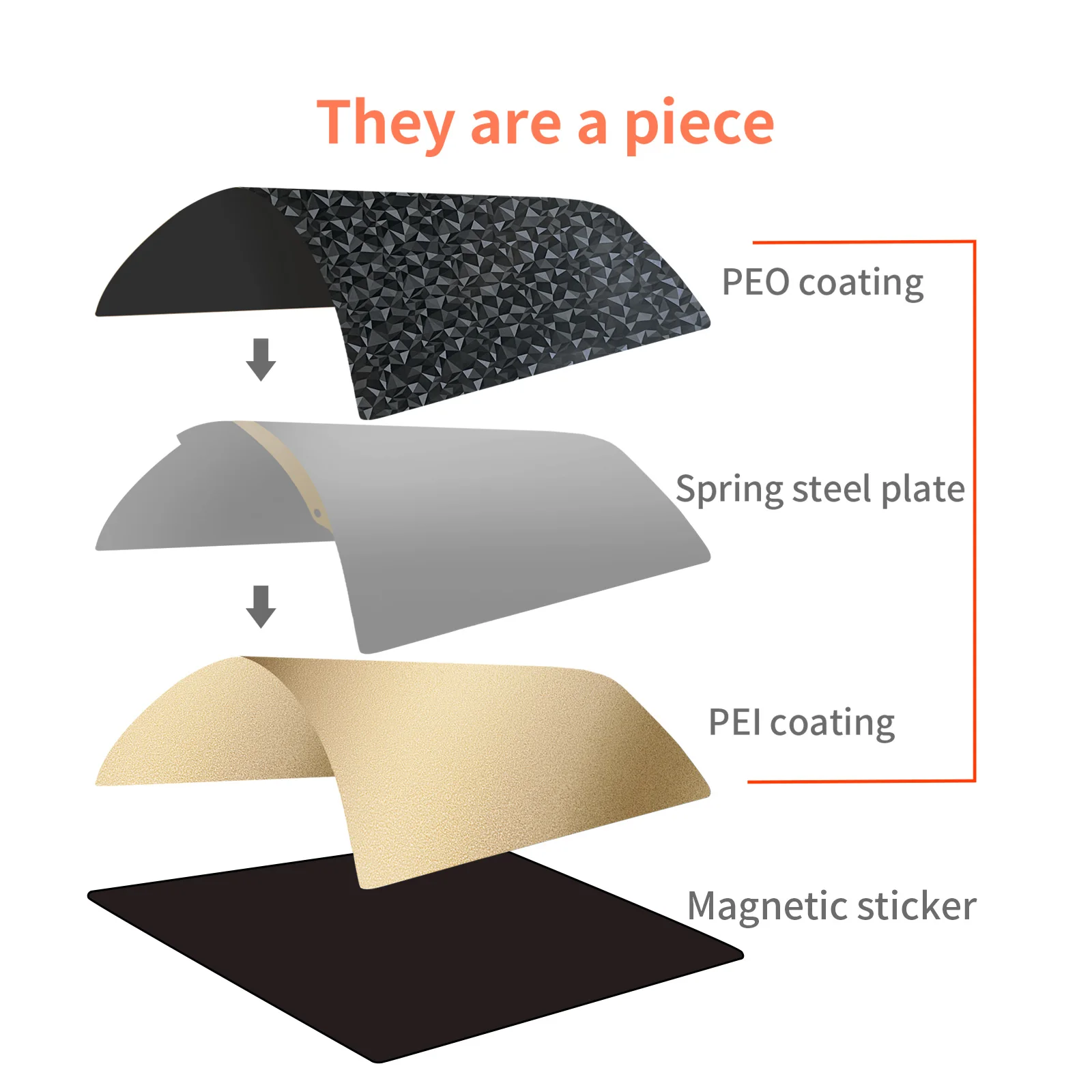 For Flyingbear Ghost 6/5 Hotbed 230x257 Double Sides PEI+PEO Bulid Plate Magnetic Base PEI Coated Spring Steel Sheet 3D Printer