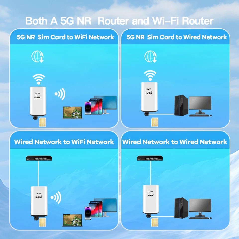 Imagem -04 - Kuwfi-wifi Roteador Externo com Slot para Cartão Sim Gigabit Ethernet Ponto de Acesso de Longo Alcance Ip66 Impermeável Segurança Firewall 5g