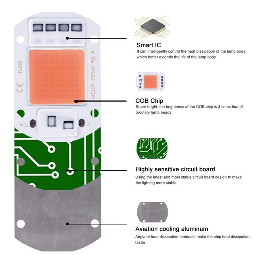 Chip LED COB Phyto lámpara de espectro completo AC220V/110V 50W 30W 20W para plántulas de plantas de interior e iluminación para el crecimiento de flores