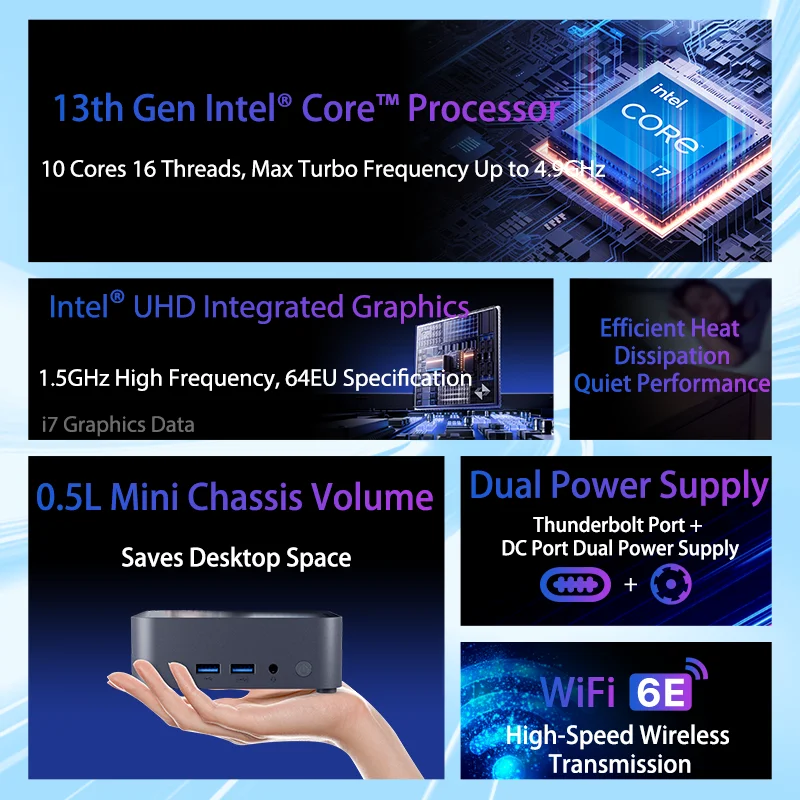 كمبيوتر Lenovo Mini Baiying NUC 13 PULS الجيل الثالث عشر Intel ®   الأساسية ™   معالج I7-13420H WiFi6E 0.5L حجم هيكل صغير مزود طاقة مزدوج