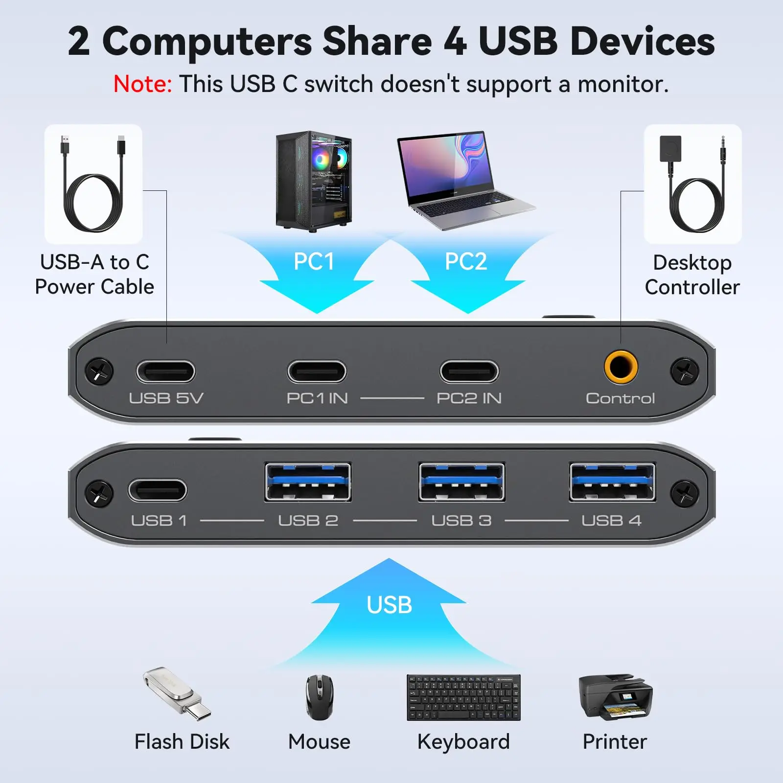 10Gbps Data Transfer USB 3.2 Switch 2 Computers Share 1 USB C and 3 USB A Devices USB C Switcher  for Mouse Keyboard Printer