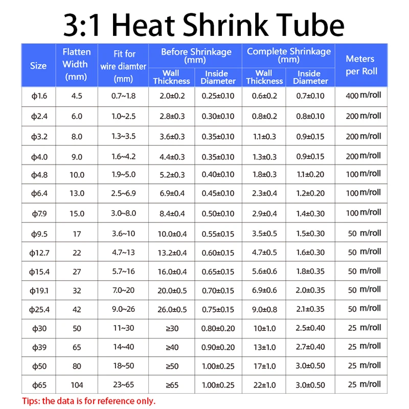 5/10m Glued 3:1 Heat Shrink Tube Dia. 1.6mm - 19.1mm Polyolefin Dual Wall Protect Cable Repair Wrap Sleeve Case