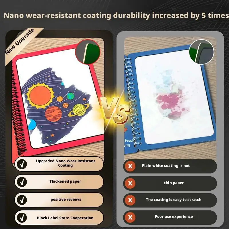 Libro da disegno ad acqua magico Giocattoli educativi riutilizzabili Libri precoci Regalo sensoriale Vernice con penna per apprendimento Graffiti ad acqua M9S2