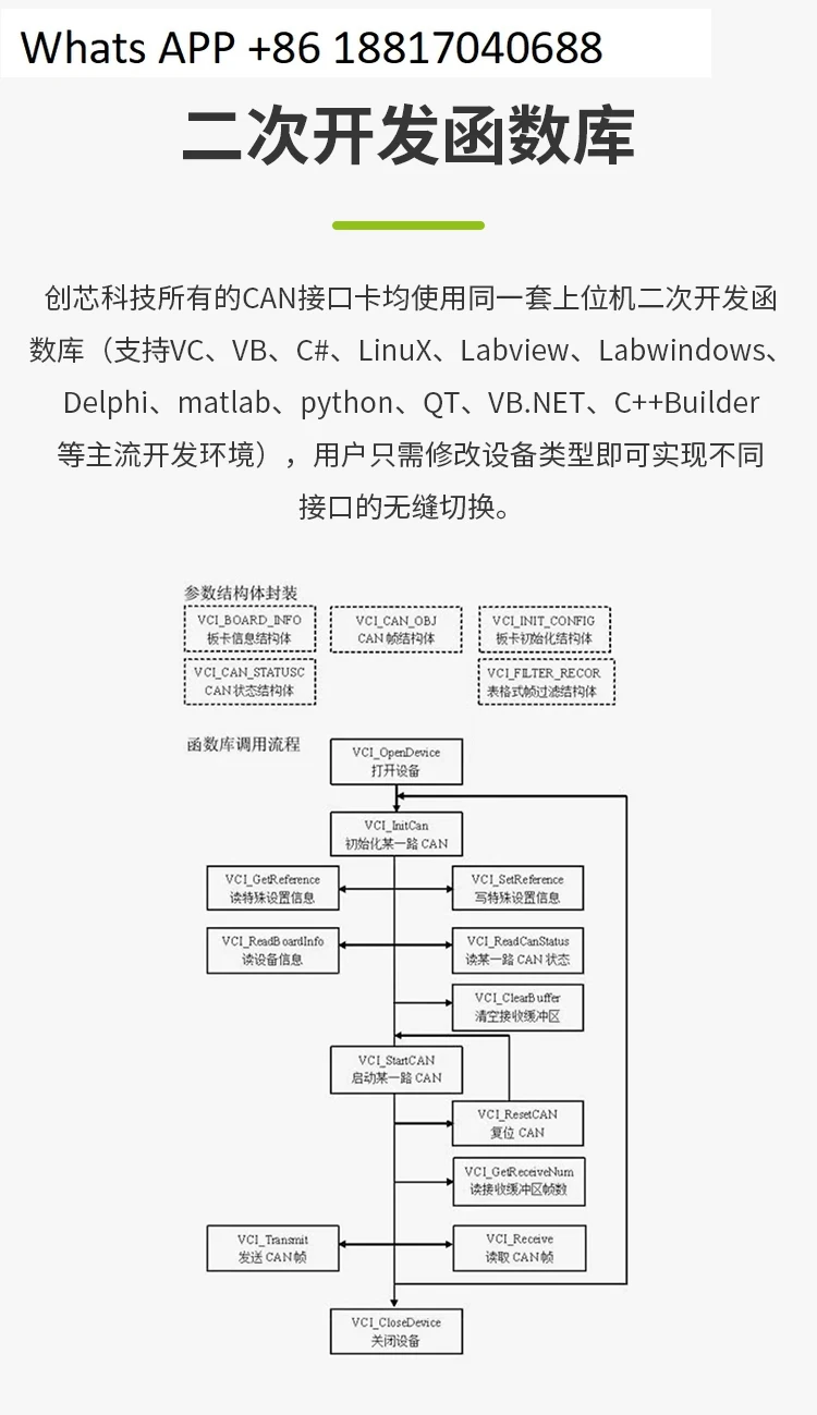 MiniPCIe-CAN Module MINI PCI-E to CAN Interface Card USB to CAN Dual with Isolation