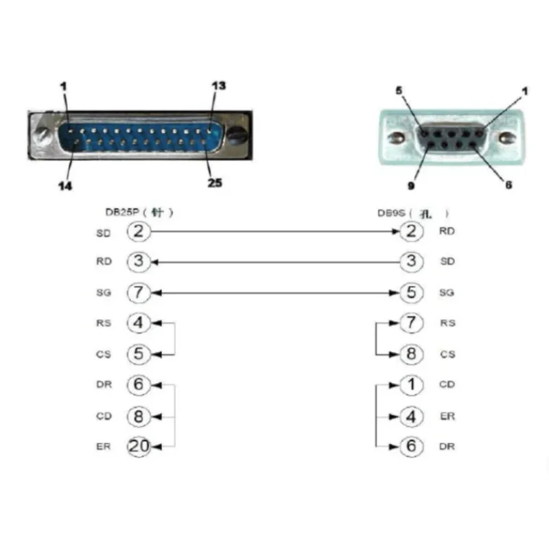 PL2303GT USB RS232 Serial Cable, DB25 Male for Fanuc 15, 16, 18, 21 Series, CNC, DNC Male Cable,Software Flow Control CNC-SW-25M