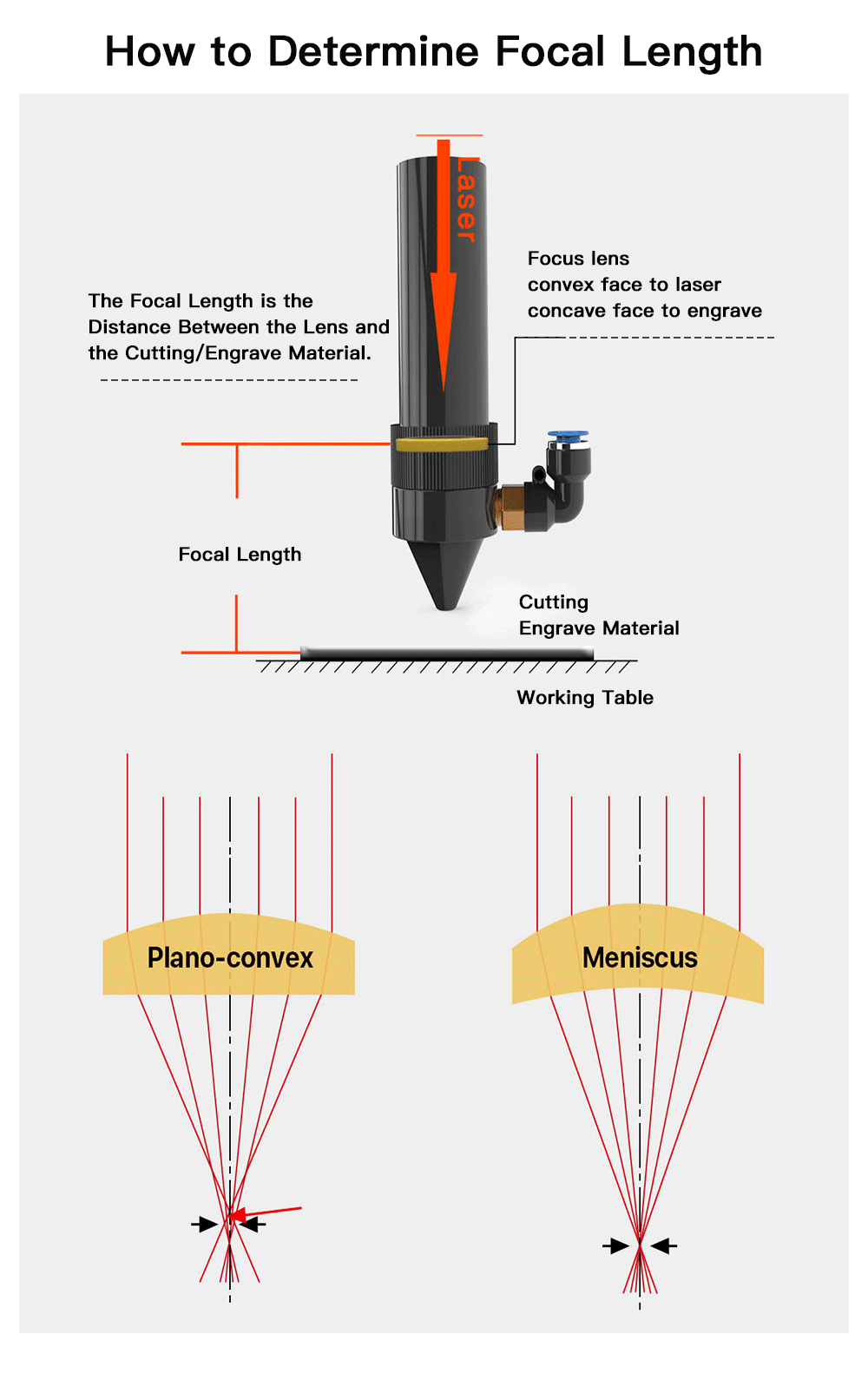 FONLAND Fokuslinse USA CVD ZnSe Durchmesser 12 15 18 19,05 20 FL 38,1 50,8 63,5 76,2 101,6 127mm für CO2-Laser-Gravur- und Schneidemaschinen – Detail 8