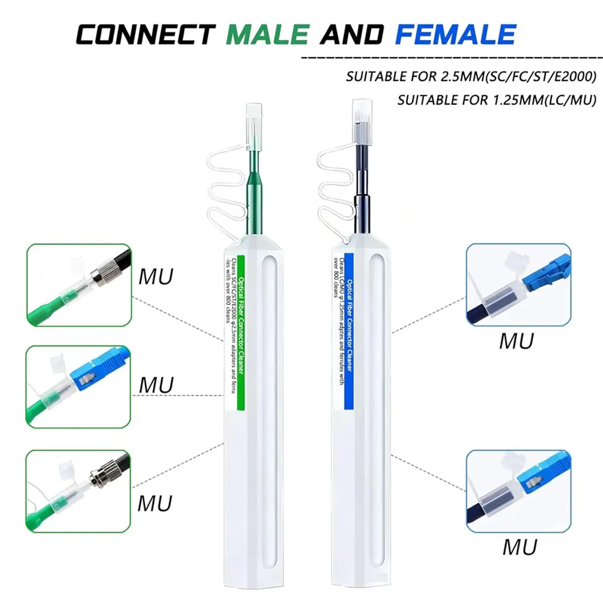 SCLS 2PC Fiber Optic Cleaner Pen Set 2.5mm Fiber Optic Cleaning Pen SC/FC/+1.25mm LC/ One-Click Cleaning Fiber Cleaner