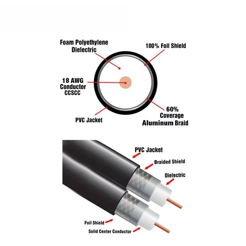 EW-06F Rotary Blade Coaxial Cable Stripper Coaxial Cable Stripping Machine RG402 Rg Series Rg58 Rg213 Rg214 Rg174