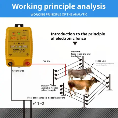 5KM इलेक्ट्रॉनिक पल्स बाड़ 12V एनर्जाइज़र नियंत्रक पशुओं के लिए मवेशी भेड़ पशुधन चारागाह मुर्गी इलेक्ट्रिक शेफर्ड डिवाइस 8 best sales इलेक्ट्रिक शेफर्ड - №7