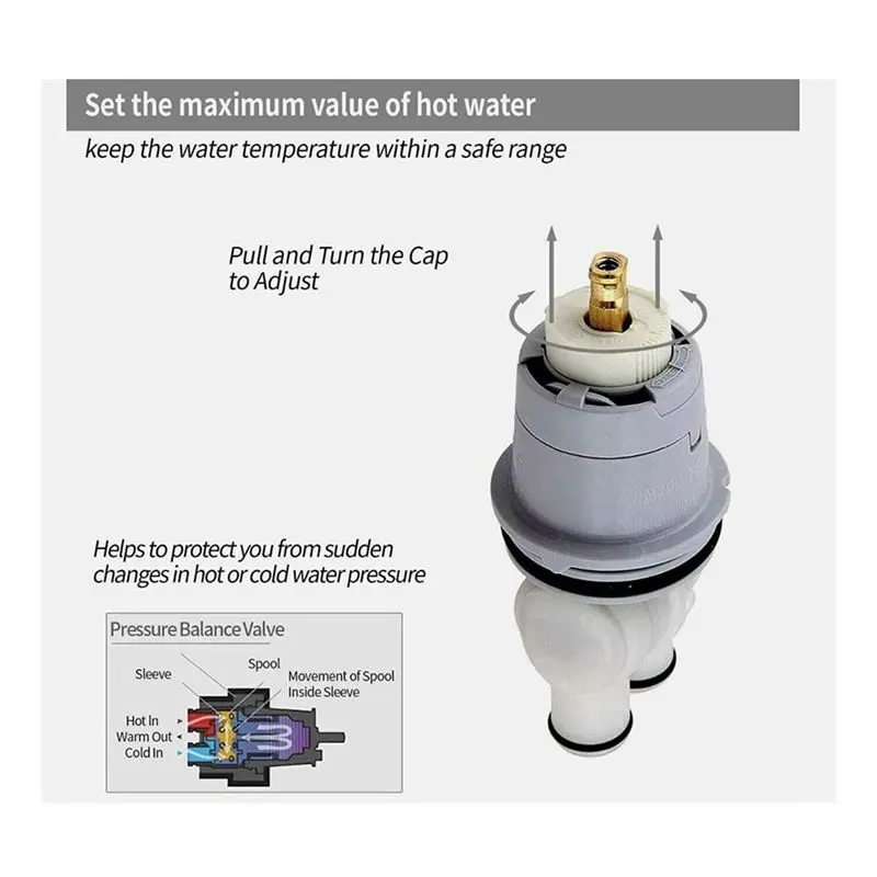 ABJI-2X RP46074 Shower Valve Cartridge Compatible For Delta 13/14 Series Bath Tub Shower Faucet Single Handle