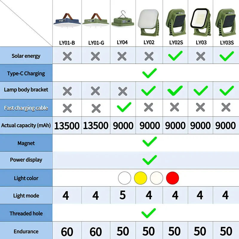 MOSLIGHTING 13500mAh Solar Portable Camping Lamp Outdoor Spotlight Flashlight Emergency Fast Rechargeable Magnetic Work Lighting