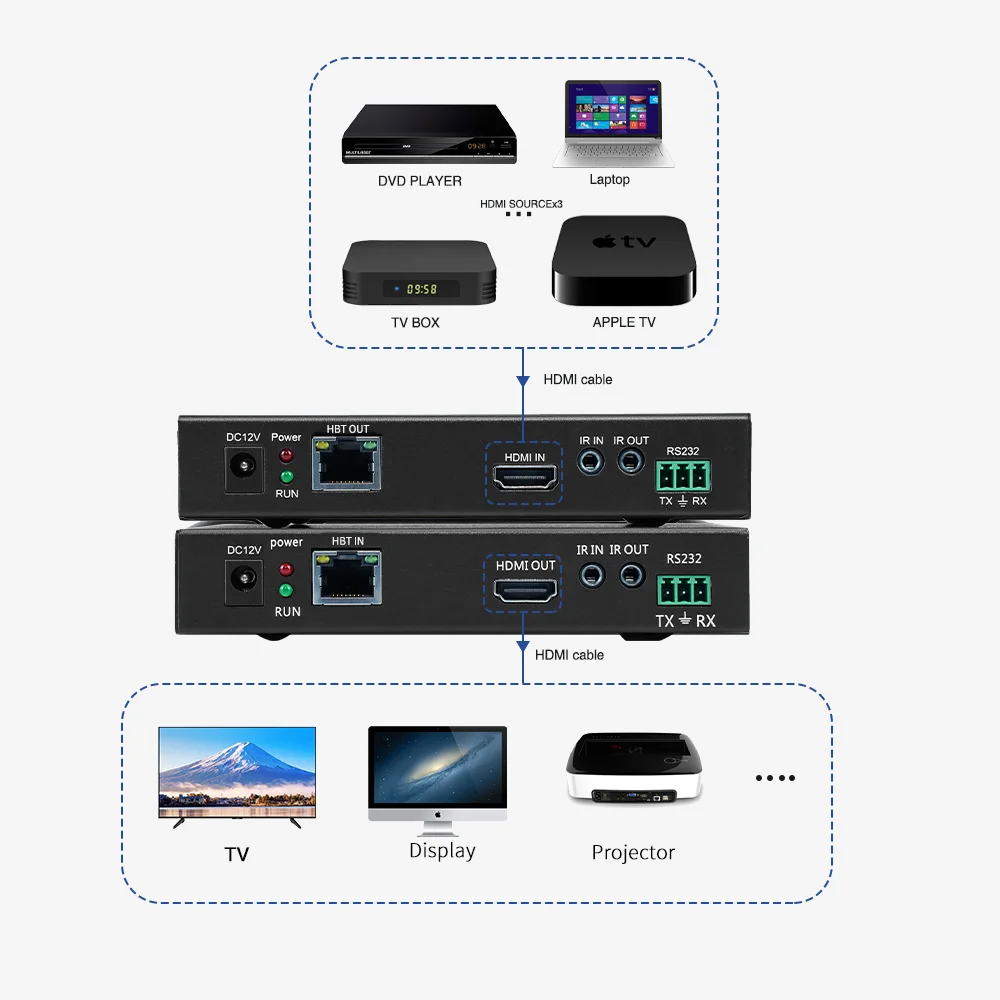 Professional Video Network Cable Transmitter and Receiver 4K HDMI RS232 Extender HBT