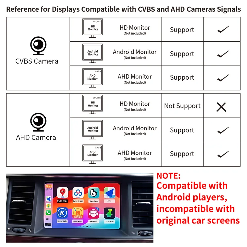 170° Fisheye Car Rear View Camera,AHD/CVBS Signal,HD Night Vision Waterproof Straw Hat Shape Drill Mount Camera