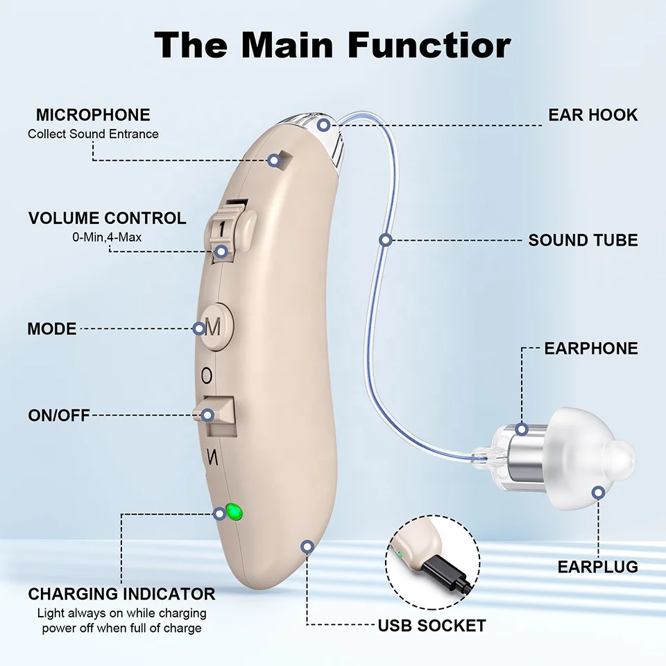 Low - price wholesale hearing loss for the elderly special rechargeable BTE