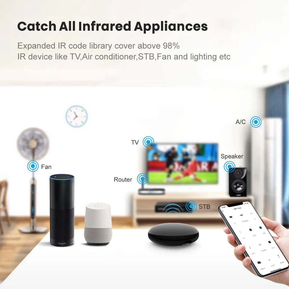 AVATTO Tuya WiFi IR Smart Remote Control Infrared，For Smart Home Voice Control For Air TV DVD AUD AC Work With Alexa Google Home