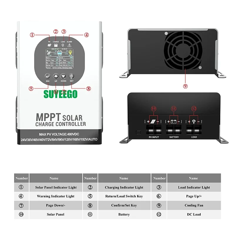 SUYEEGO Best Quality PV 480V 6500W 120A 24V/48V/96/120V/192V/Auto MPPT Solar Charge Controller 100A 120A 60A