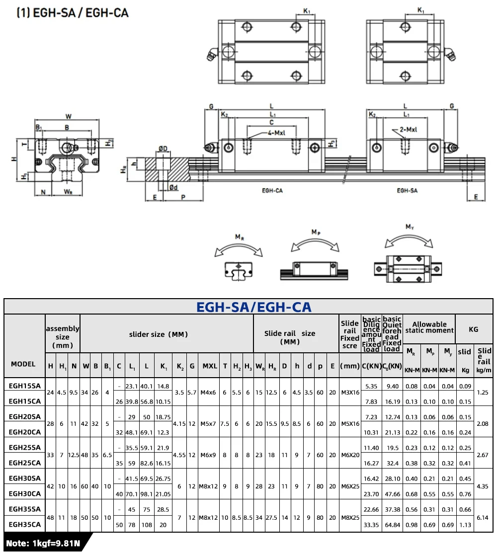 2 Stück EGR15 EGR20 EGR25 Linearführung 100 mm-1000 mm Linearschienen + 4 Stück EGH15CA EGH20CA EGH25CA EGW20CC Schieberblock für CNC-Teile – Detail 10