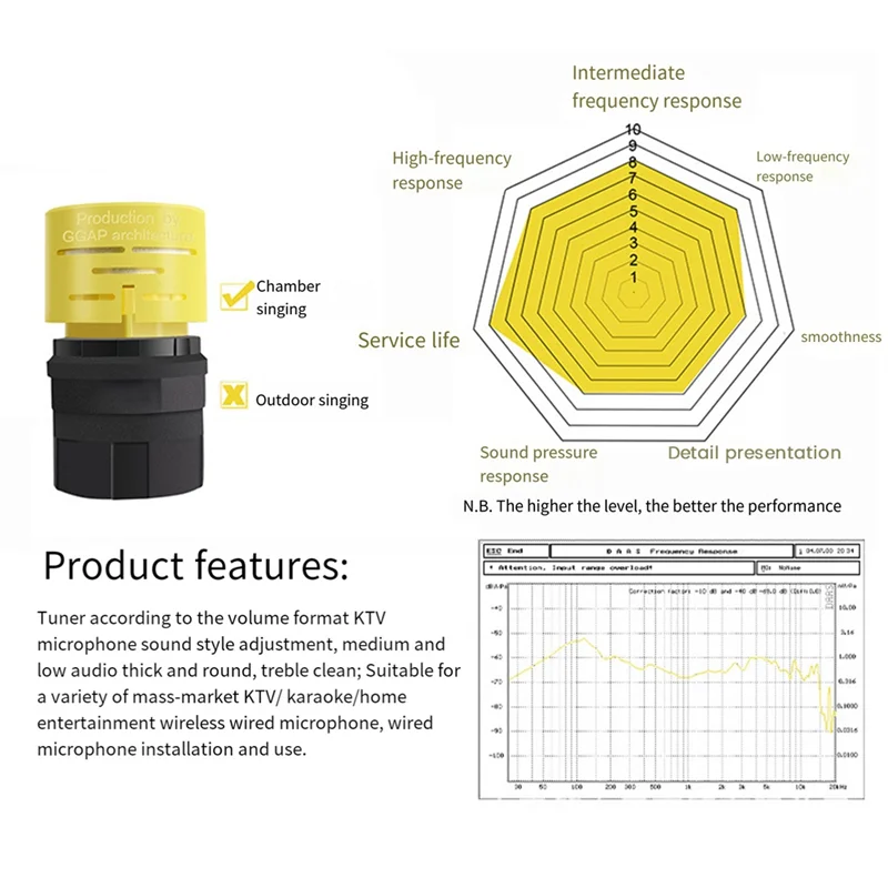 AS95-ميكروفون ديناميكي أساسي، ميكروفون لاسلكي احترافي بديل لأجزاء الميكروفون العام باللون الأصفر