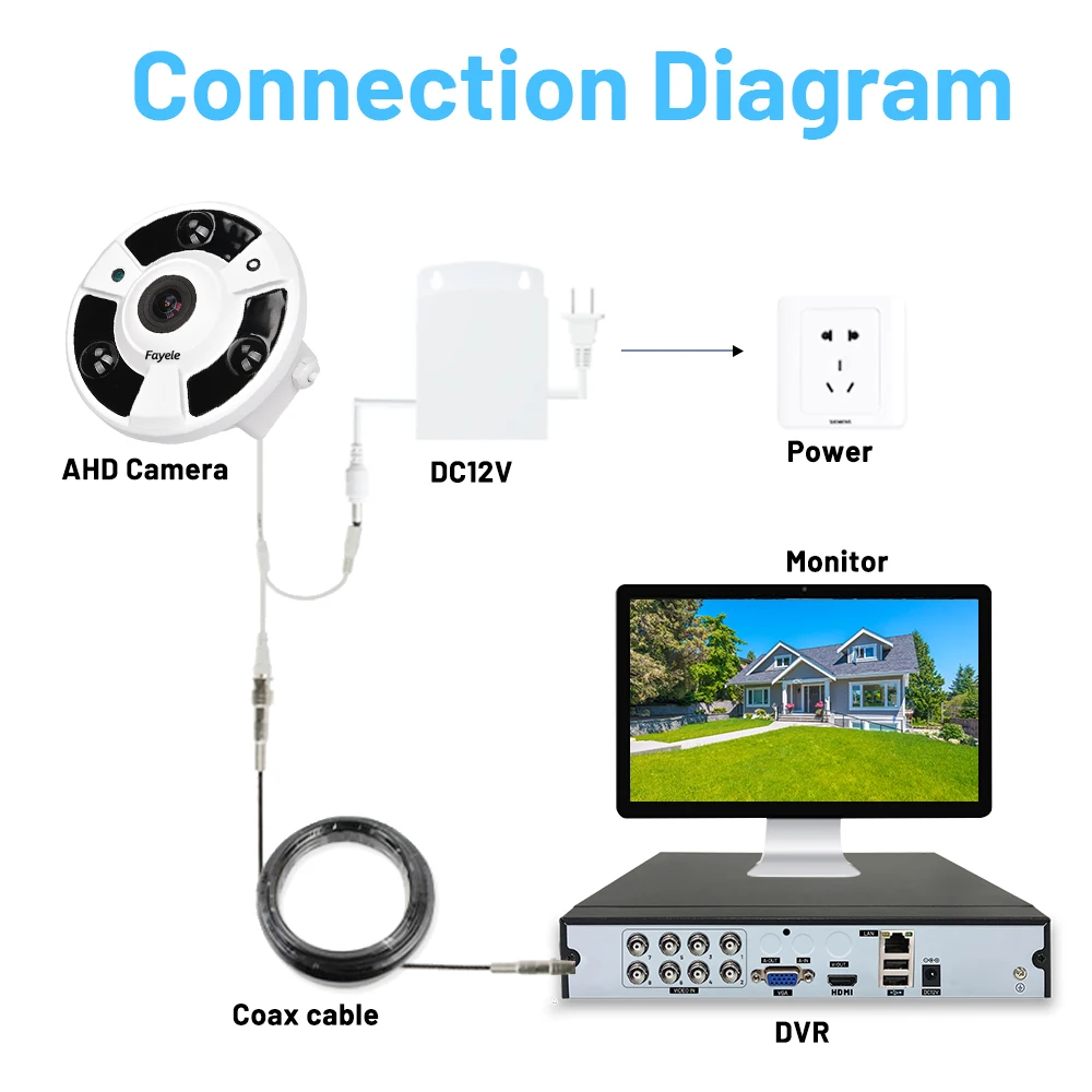 180 °,AHD,2MP,5MP, 1.7 km, 20 km