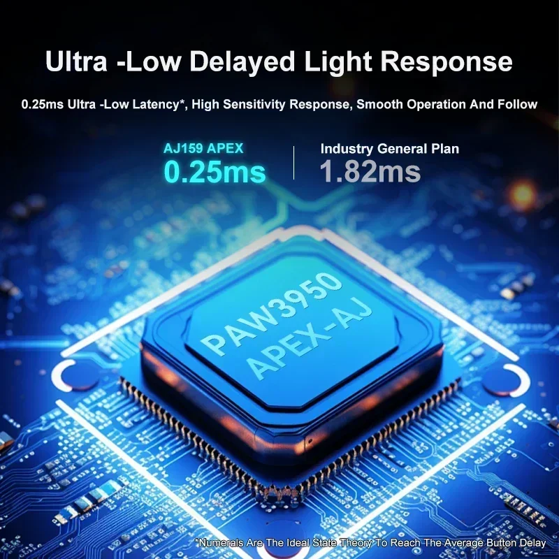 AJAZZ AJ159 APEX/AJ159PRO Wireless Gaming Mouse  RGB Magnetic Charging Dock Low Latency Wired Gaming Mouse Accessories