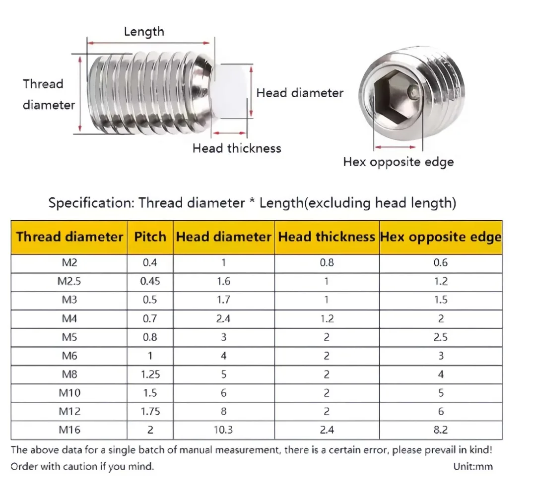 Nylon Tip Dog Point Set Screws 304 Stainless Steel Hex Socket Allen Grub Screws M6‑M16 Non‑Mar Fasteners for Industrial Fixtures