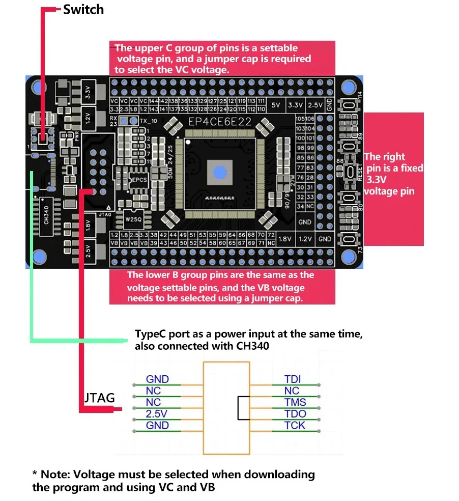 Altera CycloneIV EP4CE6E22C8N Entwicklungsboard FPGA Core Board Systemplatine – Detail 1