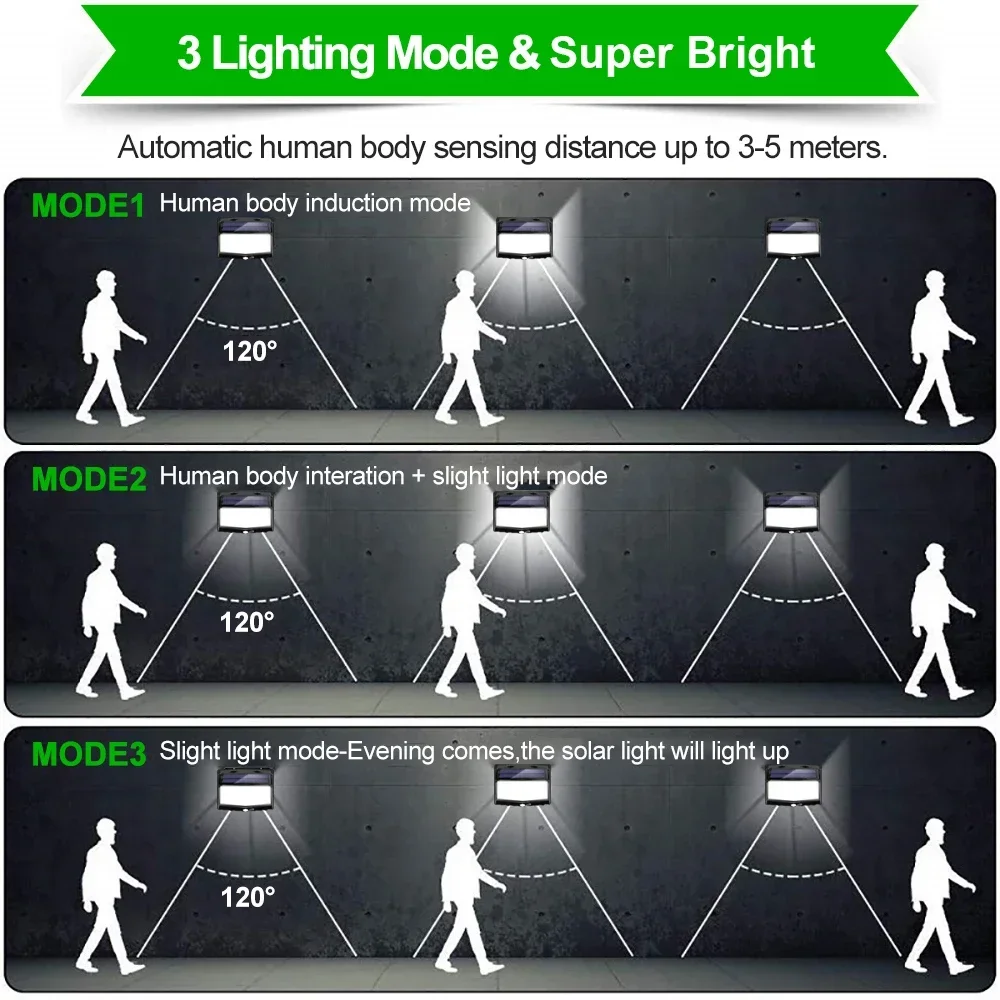 468 LED Solar Light Human Body Sensor 288 Solar Lamp IP65 Outdoor Light automatic adjust brightness Garden Street Light