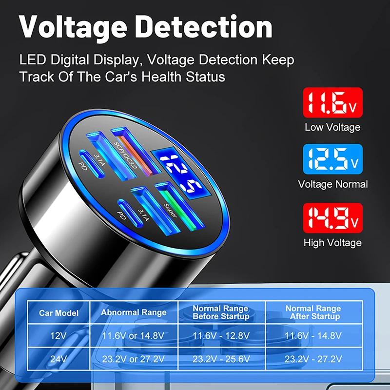 Chargeur de voiture USB Type-C 100W à 6 ports avec affichage de la tension, adaptateur d'alimentation à charge rapide PD pour smartphone et tablette Android