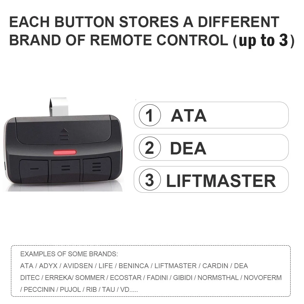 Controle remoto universal para portão de garagem, controle remoto multifrequência 3 em 1 com clipe 280-868mhz, transmissor de código rolante