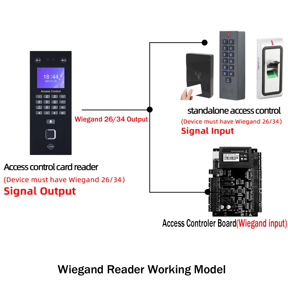 TCP/IP Biometric Face Attendance System Kits Fingerprint Reader Time Clock Employee Access Control Electronic Device with Locks