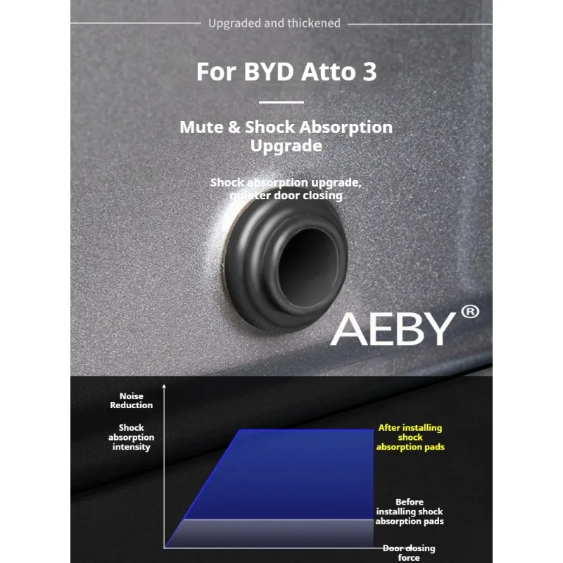 AEBY For BYD Atto 3 Smart Driving Edition 2025 Noise Reduction Car Maintenance Parts,Anti-Rattle Noise Reduction Kit,Door Buffer