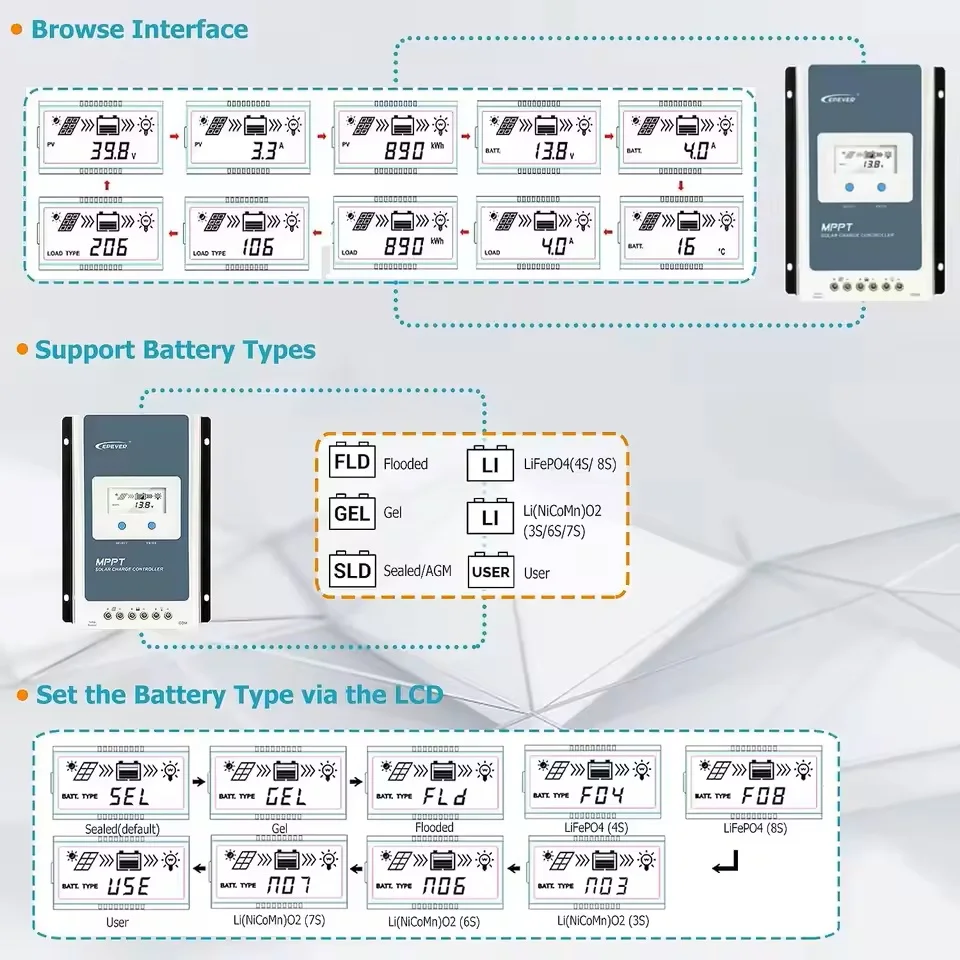EPever MPPT 40A 30A 20A 10A Solar Charge Controller 12V 24V Auto Solar Panel Regulator Solar Battery Charger Tracer3210AN 4210AN