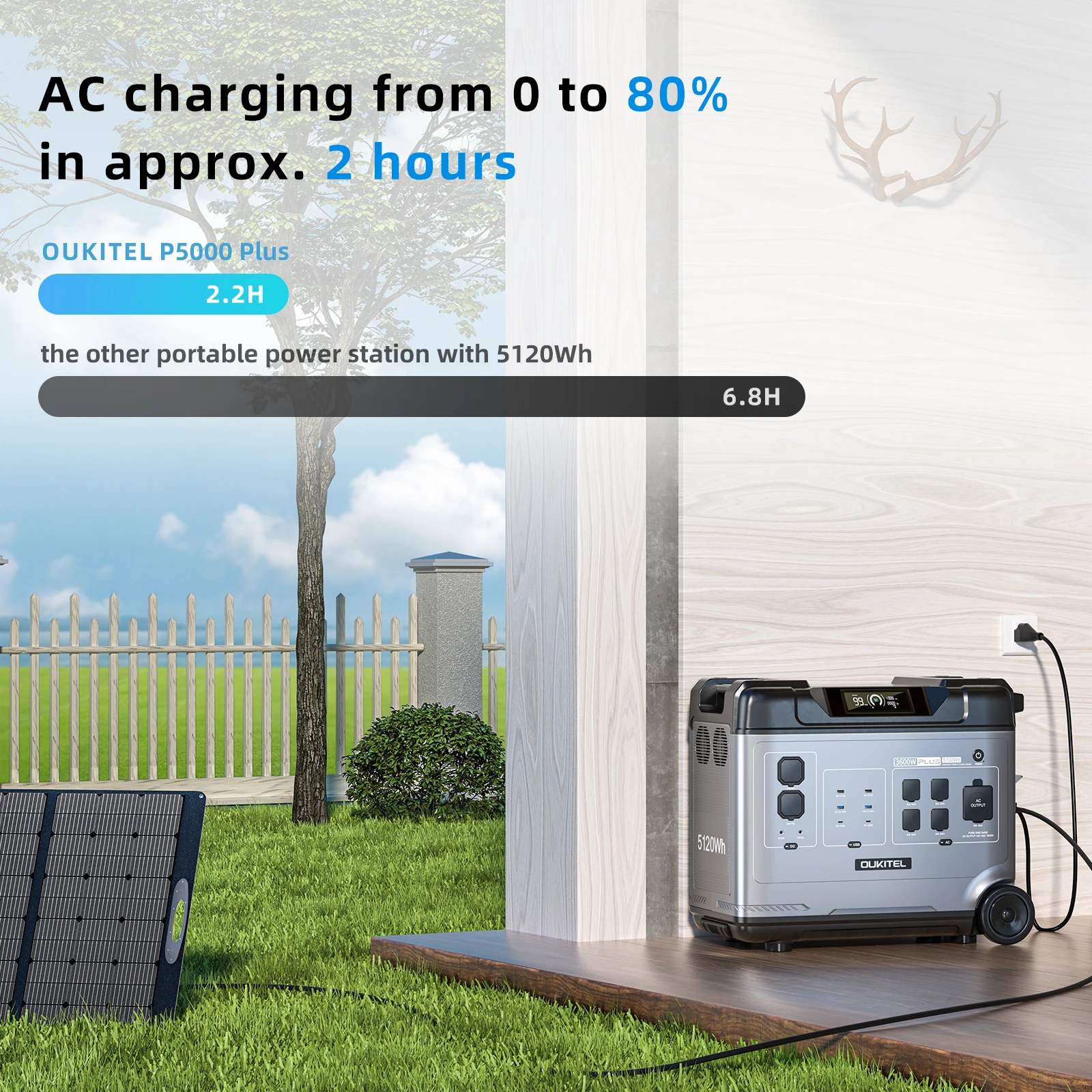 OUKITEL P5000 Plus 5120Wh Portable Power Station with 400W Solar Panel 3600W Solar Generator with 5 AC Outlets (5000W Surge), 1800W AC Fast Charging, 1000W MPPT for Home, Emergency, RV, Camping