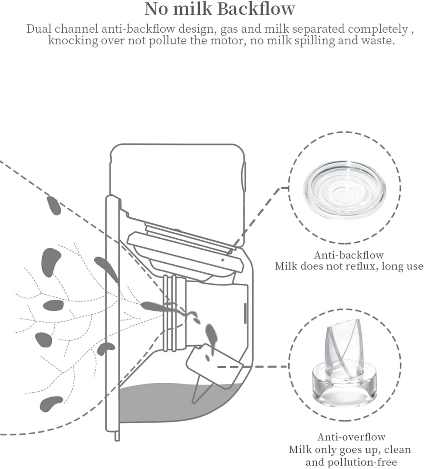 Accesorios de extractor de leche portátil, bridas de silicona, válvula de protección para senos, diafragma, taza de colección Linker para S9, S10,