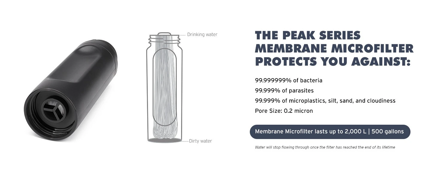 Peak Series Membrane Microfilter protects against bacteria, parasites, mircoplastics and more
