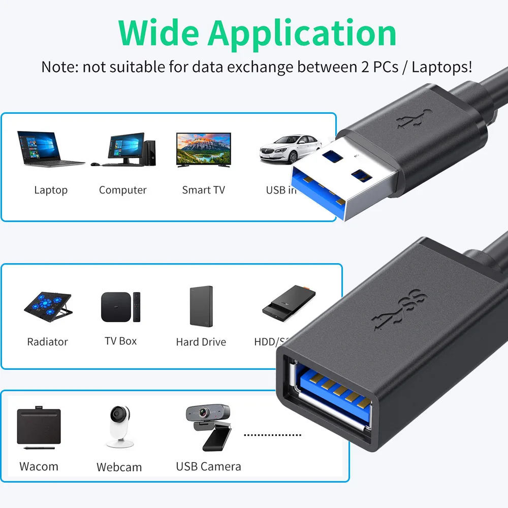 Short USB 3.0 Extension Cable Short USB Extender Cord USB 3.0 Port Data Transfer for Smart Laptop PC TV Xbox