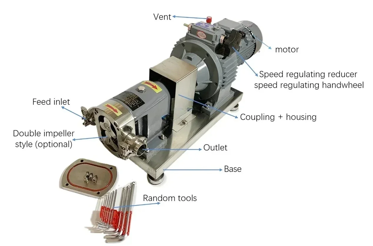 

Hot sales Stainless Steel Food Grade Rotor Rotary Lobe Pump for Grease Gel Syrup Shampoo Chocolate Viscous Liquid