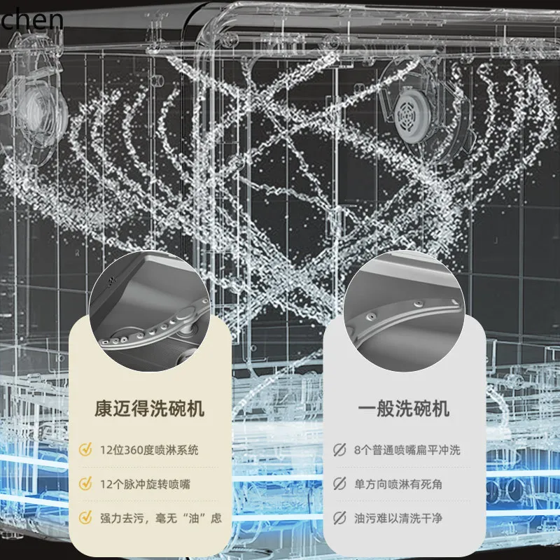 HTT ติดตั้งฟรี เครื่องล้างจานตั้งโต๊ะ อ่างล้างจานอัตโนมัติ เครื่องล้างจาน ประหยัดพลังงานและประหยัดน้ํา แข็งแรง